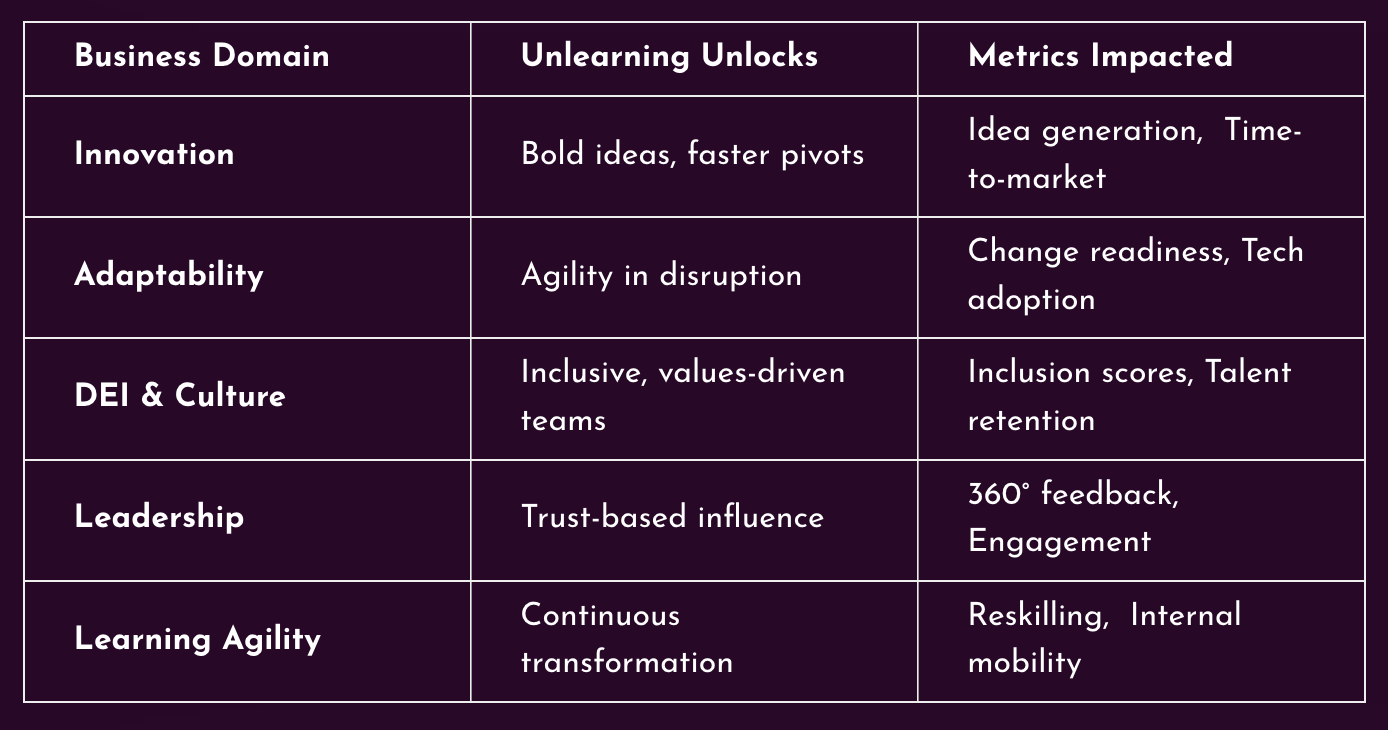 why it matters to your organization table
